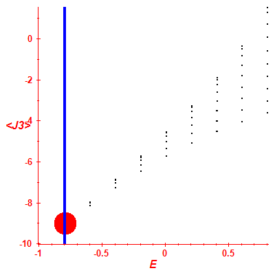 Peres lattice <J3>